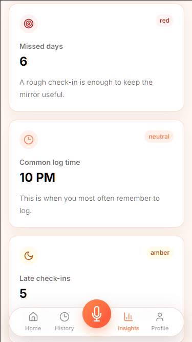 Munchlog missed days and common log time insights
